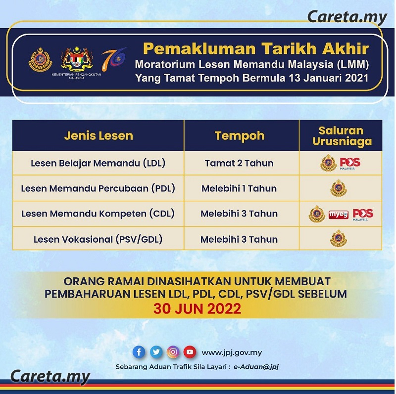 Perbaharui lesen memandu LDL, PDL, CDL dan PSV/GDL sebelum 30 Jun 2022